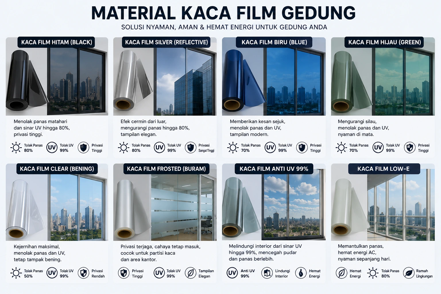 Jenis Produk Kaca Film